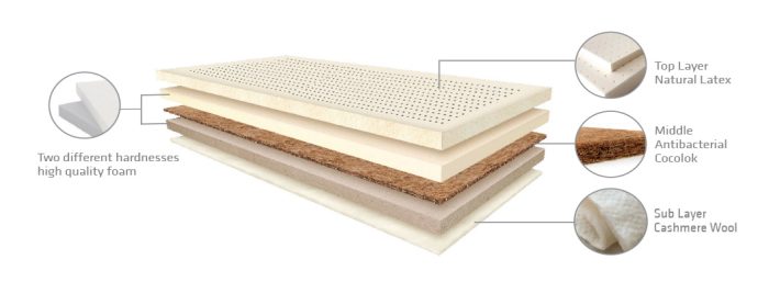 mattress-layers