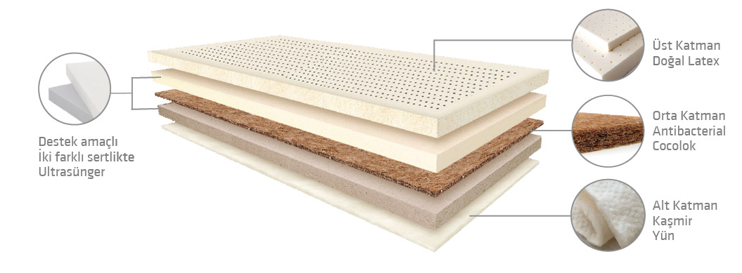 mattress-layers